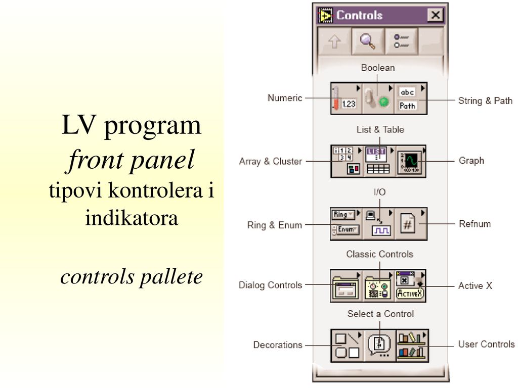 LV program front panel tipovi kontrolera i indikatora controls pallete