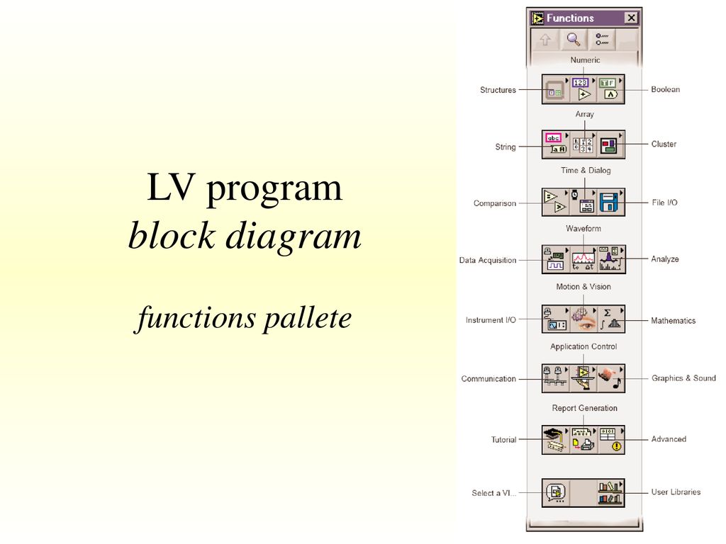 LV program block diagram functions pallete