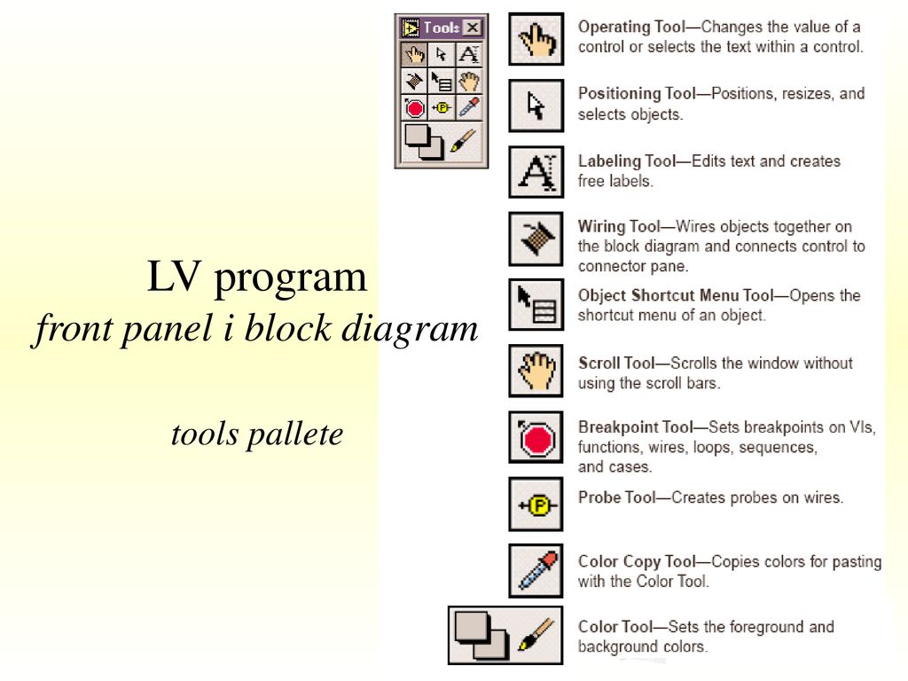 LV program front panel i block diagram tools pallete