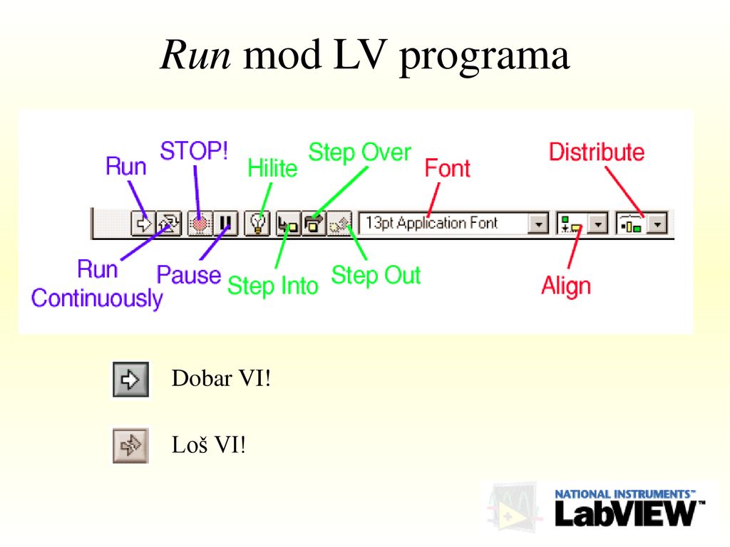 Run mod LV programa Dobar VI! Loš VI!