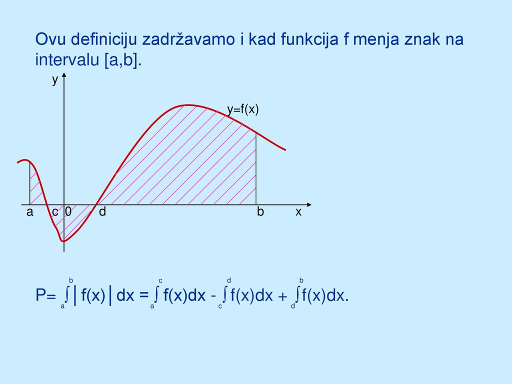 P= │f(x)│dx = f(x)dx - f(x)dx + f(x)dx. ∫