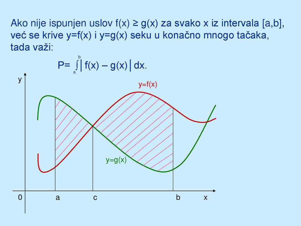 Ako nije ispunjen uslov f(x) ≥ g(x) za svako x iz intervala [a,b], već se krive y=f(x) i y=g(x) seku u konačno mnogo tačaka, tada važi:
