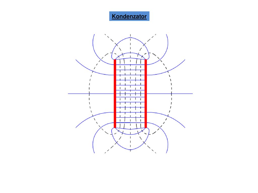 Kondenzator Kondenzator, struktura dvije vodljive površine paralelno postavljene, razmaknute.