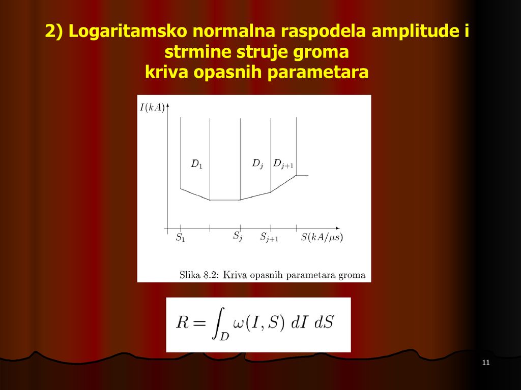 2) Logaritamsko normalna raspodela amplitude i strmine struje groma kriva opasnih parametara