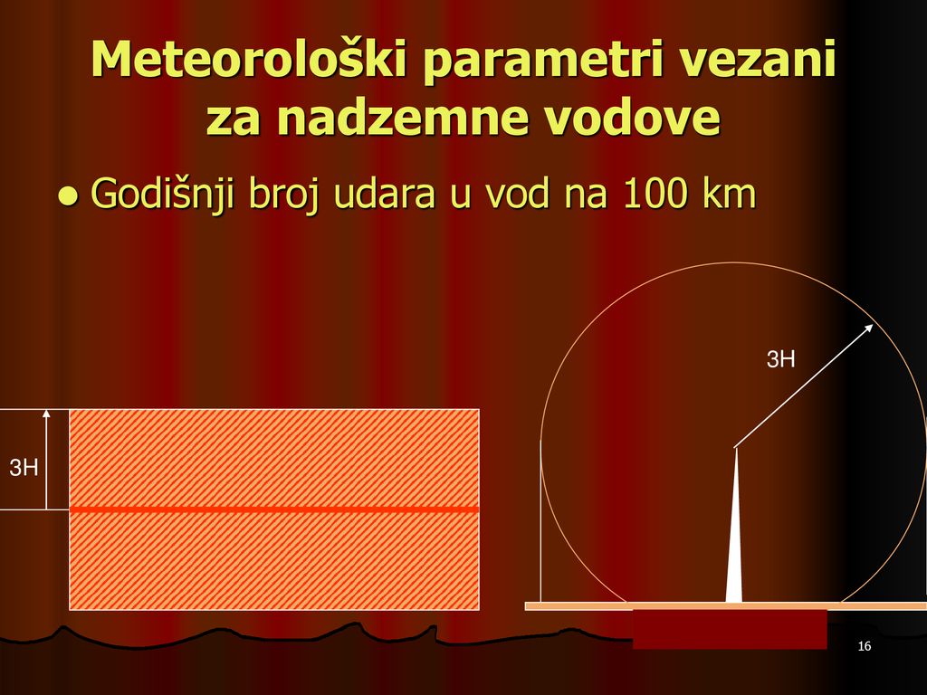 Meteorološki parametri vezani za nadzemne vodove