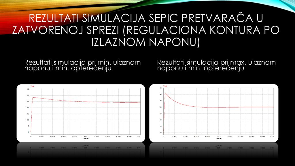 Rezultati Simulacija SEPIC pretvarača u zatvorenoj sprezi (regulaciona kontura po izlaznom naponu)