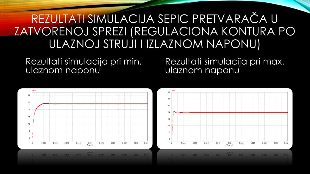 Rezultati Simulacija SEPIC pretvarača u zatvorenoj sprezi (regulaciona kontura po ulaznoj struji i izlaznom naponu)
