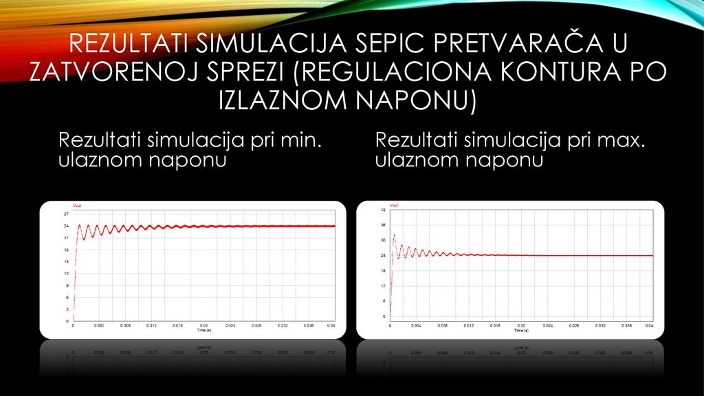 Rezultati Simulacija SEPIC pretvarača u zatvorenoj sprezi (regulaciona kontura po izlaznom naponu)