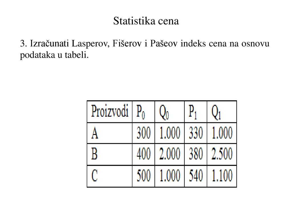 Statistika cena 3. Izračunati Lasperov, Fišerov i Pašeov indeks cena na osnovu podataka u tabeli.