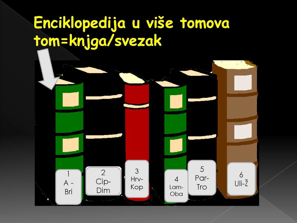 Enciklopedija u više tomova tom=knjga/svezak
