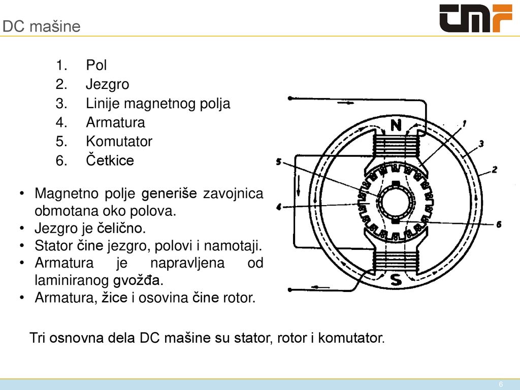 DC mašine Pol Jezgro Linije magnetnog polja Armatura Komutator Četkice