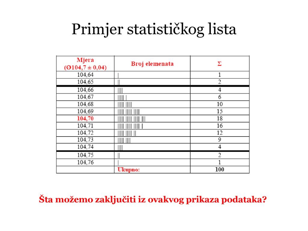 Primjer statističkog lista
