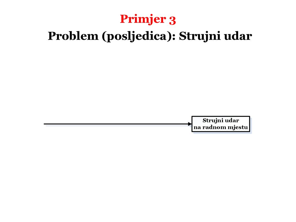 Primjer 3 Problem (posljedica): Strujni udar