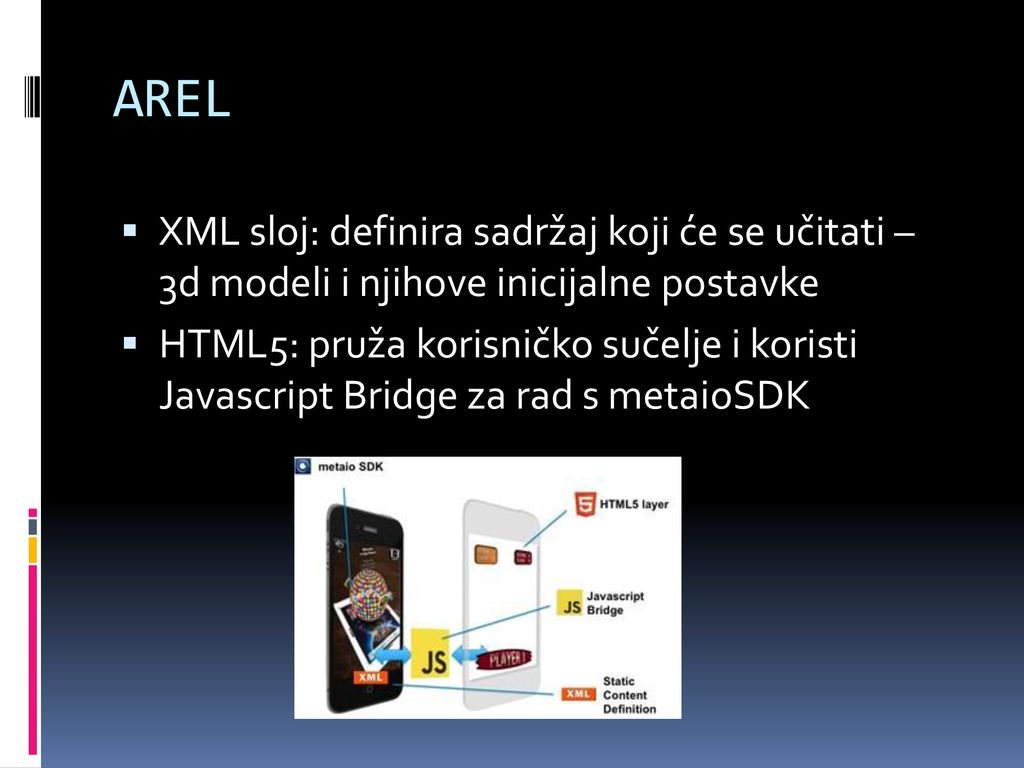 AREL XML sloj: definira sadržaj koji će se učitati – 3d modeli i njihove inicijalne postavke.