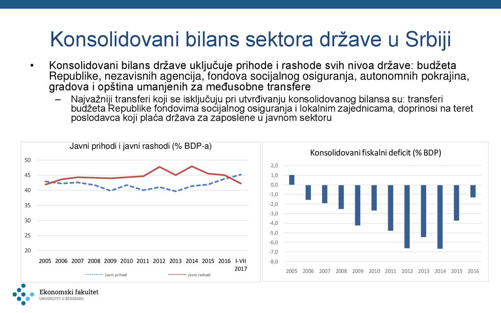 Konsolidovani bilans sektora države u Srbiji