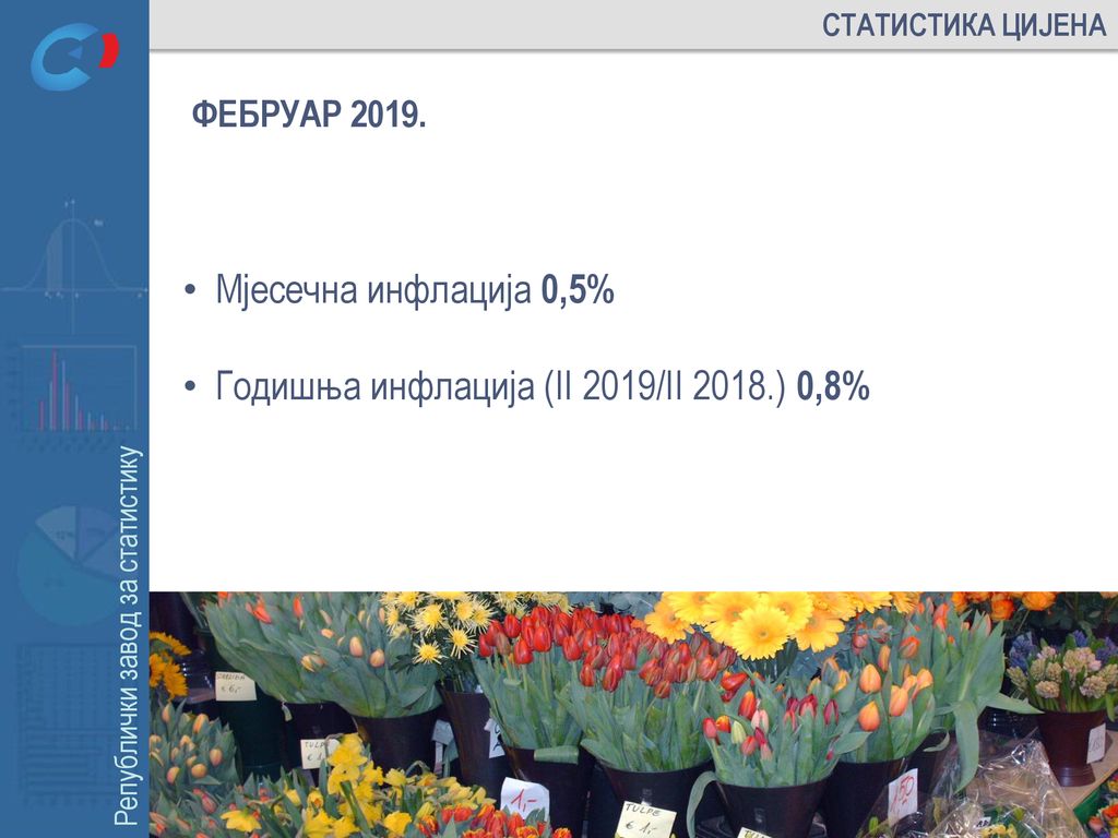Годишња инфлација (II 2019/II 2018.) 0,8%