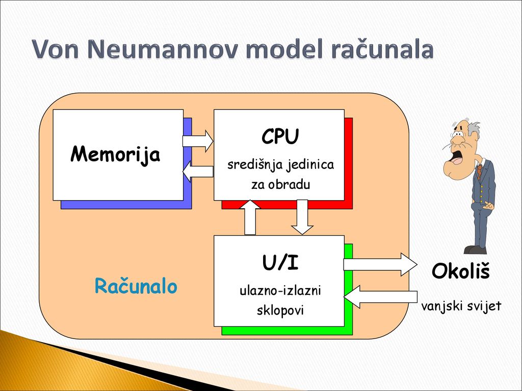 Von Neumannov model računala