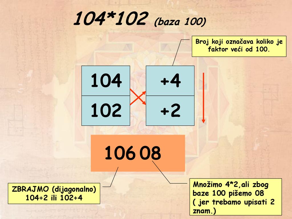 104*102 (baza 100) Broj koji označava koliko je faktor veći od