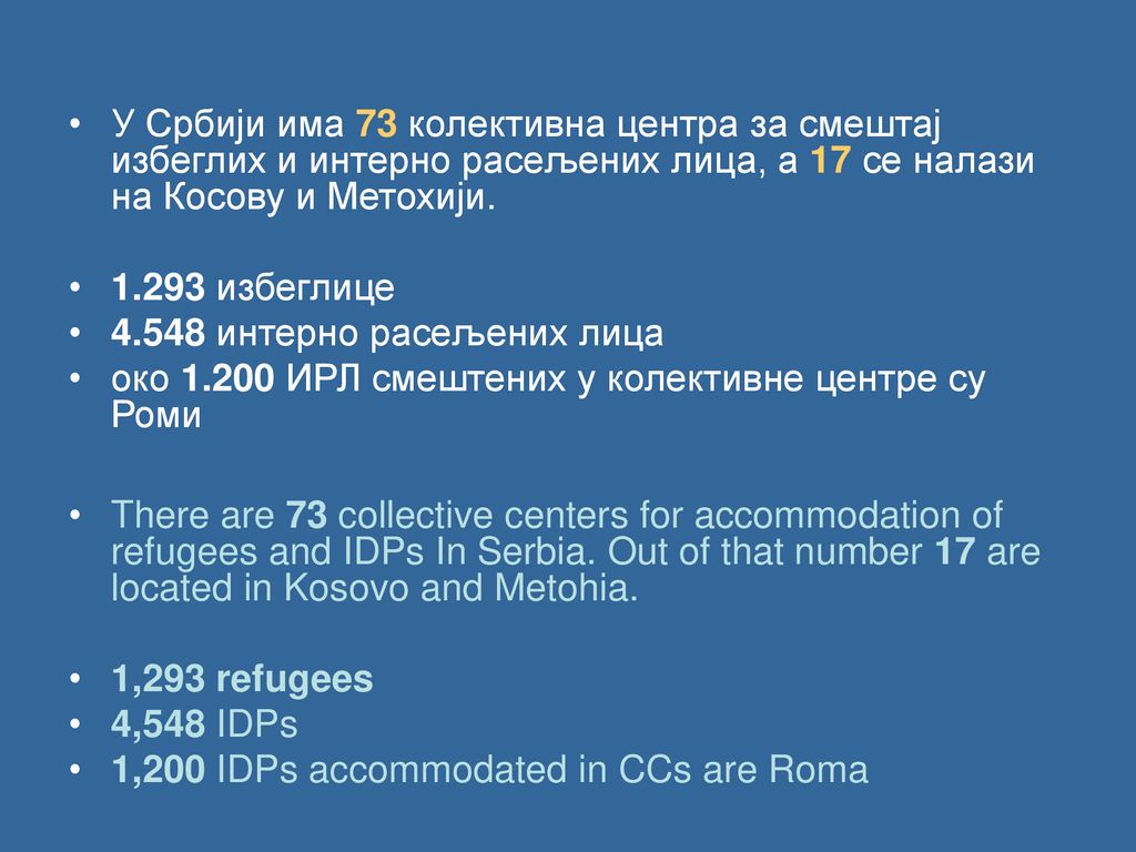 У Србији има 73 колективна центра за смештај избеглих и интерно расељених лица, а 17 се налази на Косову и Метохији.
