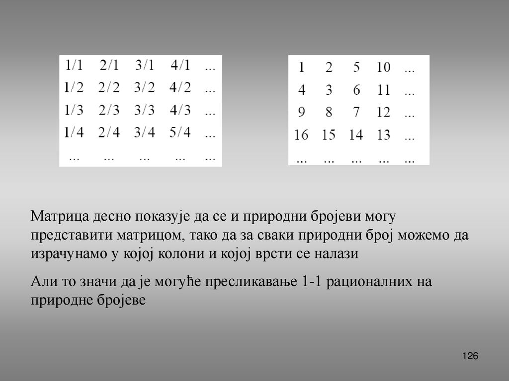 Матрица десно показује да се и природни бројеви могу представити матрицом, тако да за сваки природни број можемо да израчунамо у којој колони и којој врсти се налази