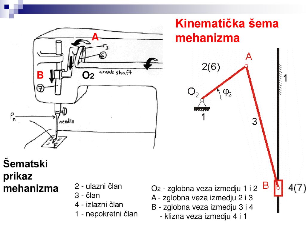 Kinematička šema mehanizma A B O2 Šematski prikaz mehanizma
