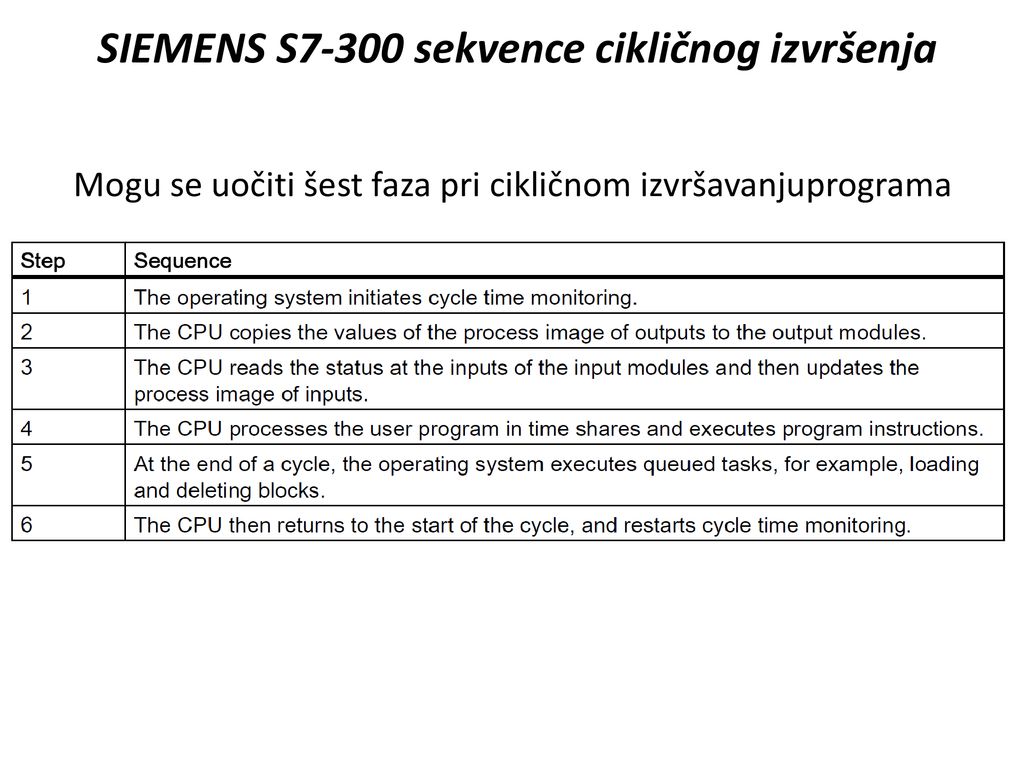 SIEMENS S7-300 sekvence cikličnog izvršenja