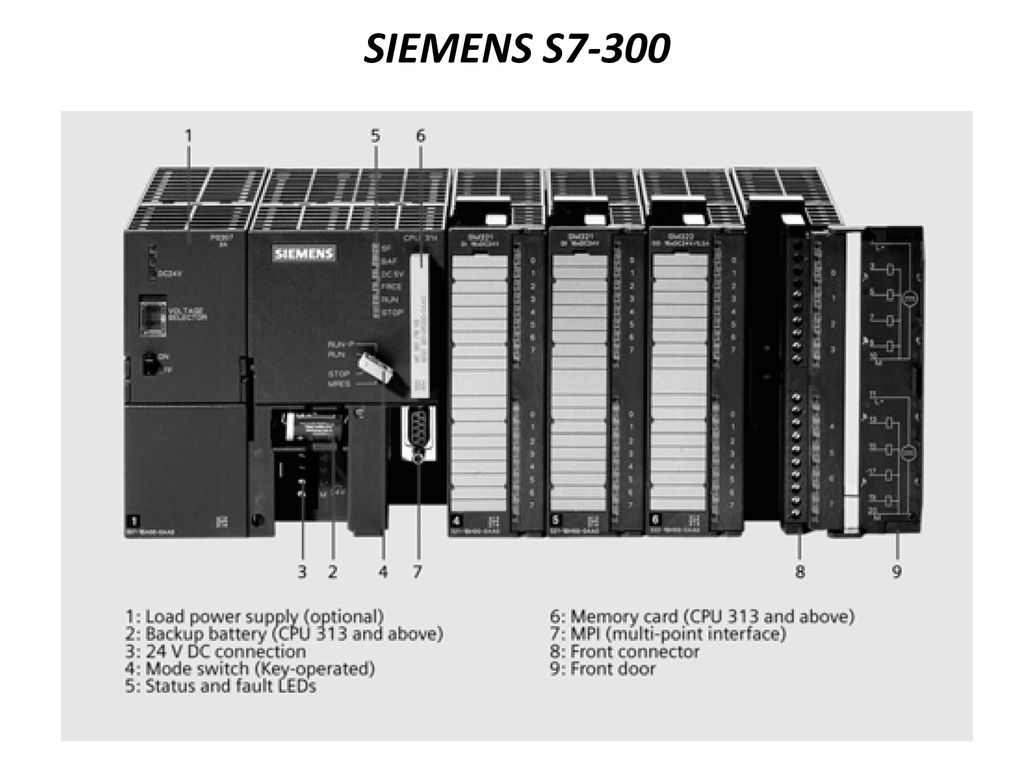 SIEMENS S7-300