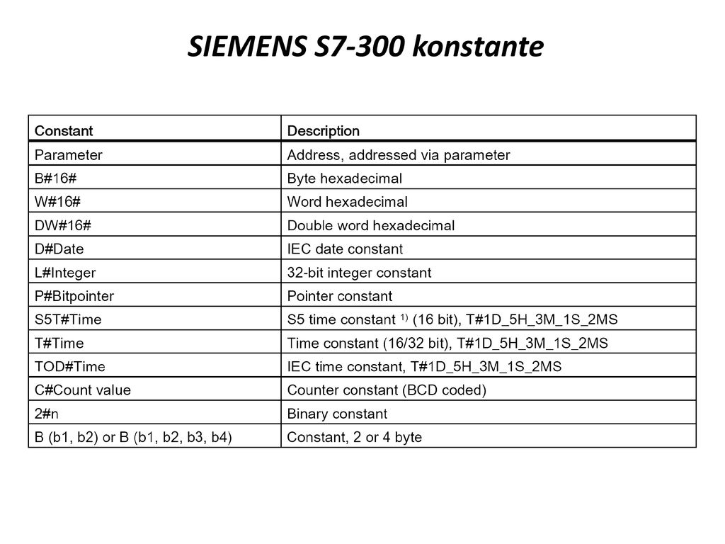 SIEMENS S7-300 konstante