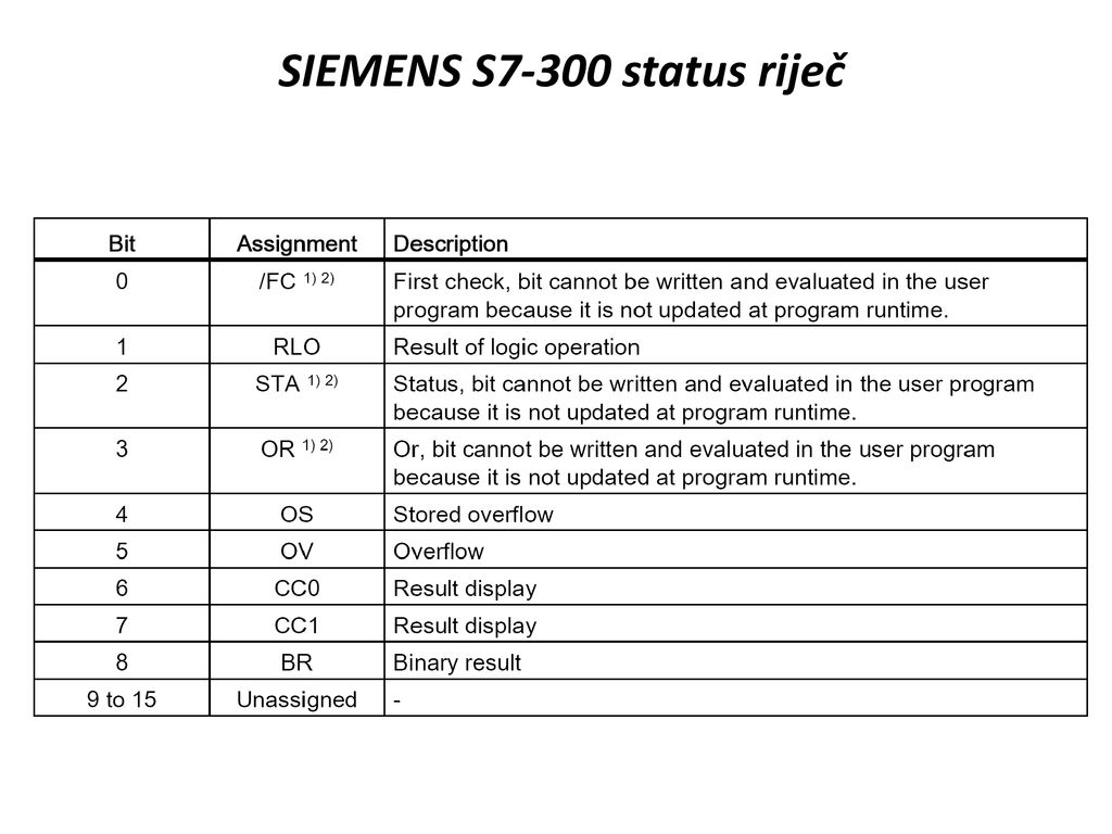 SIEMENS S7-300 status riječ