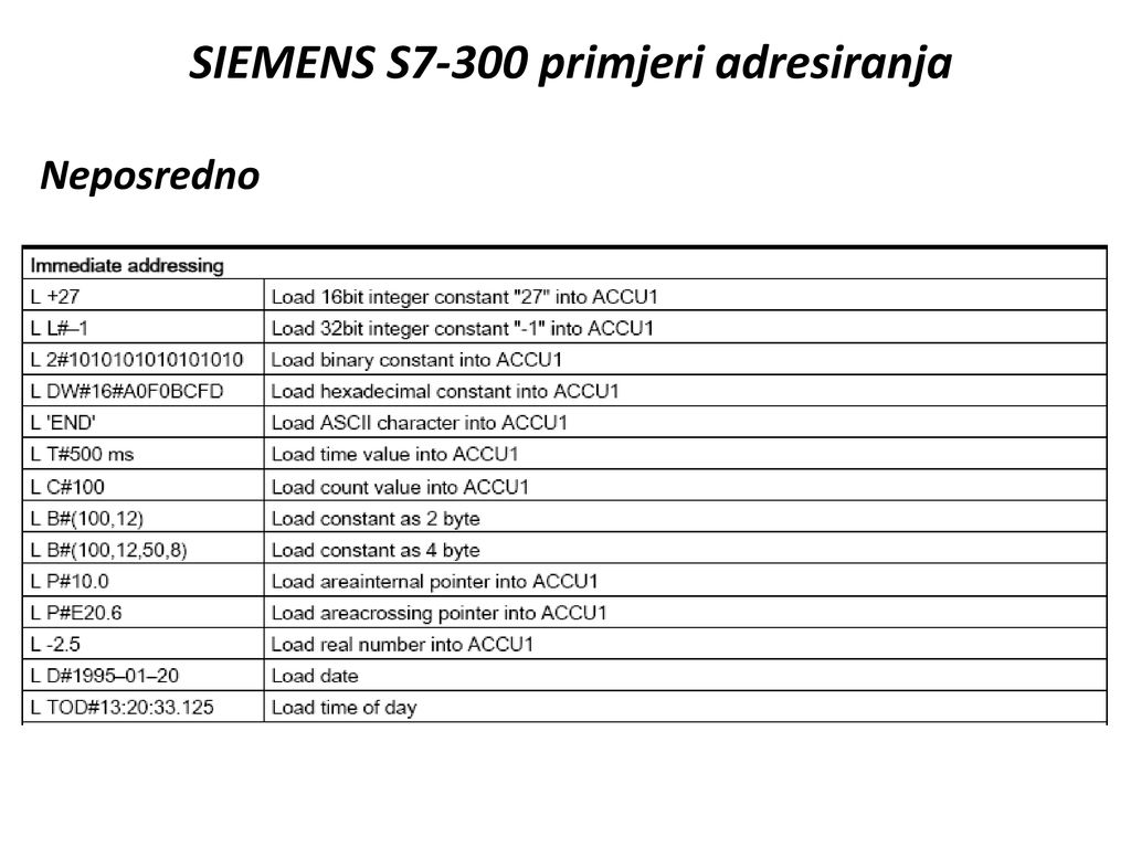 SIEMENS S7-300 primjeri adresiranja