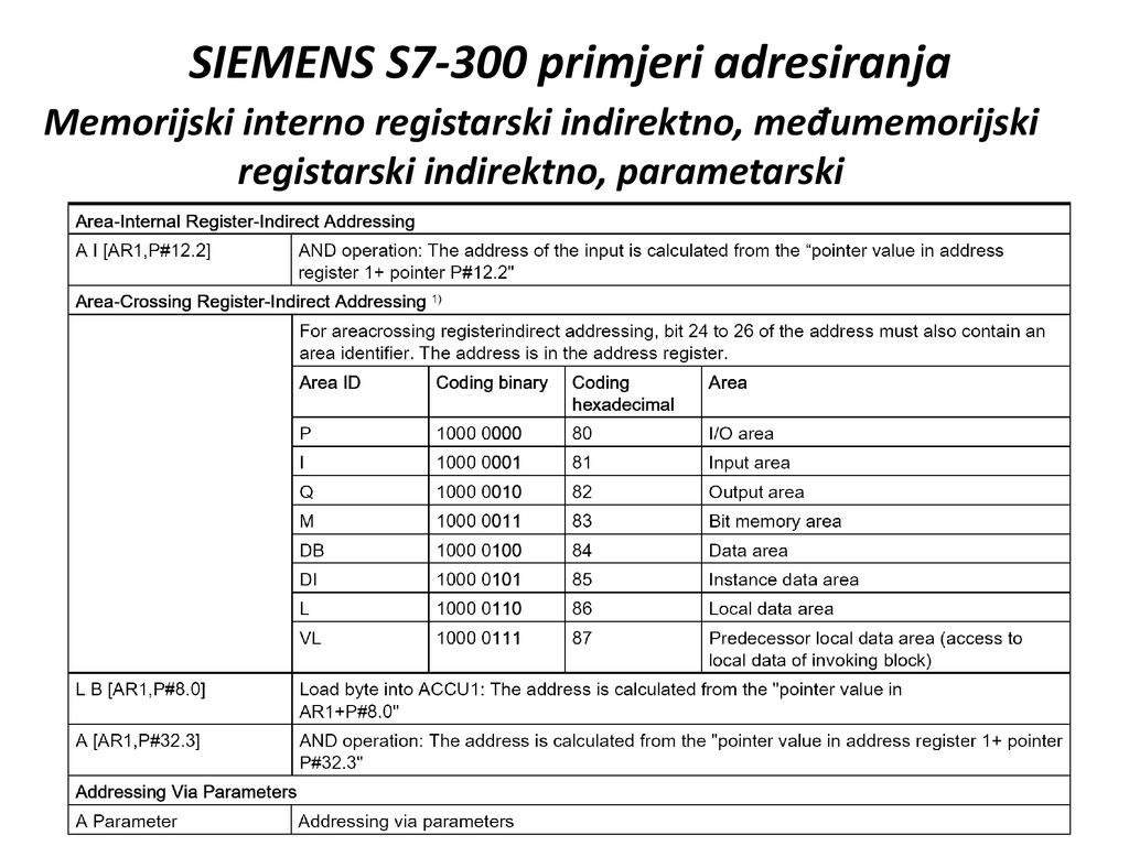 SIEMENS S7-300 primjeri adresiranja