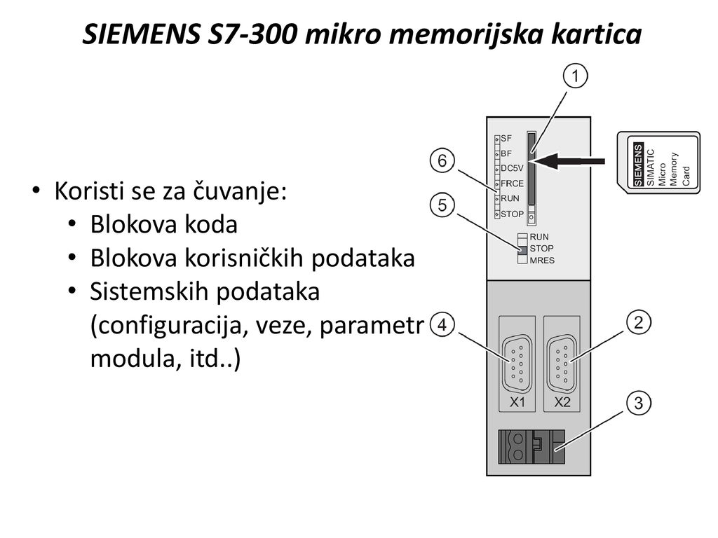 SIEMENS S7-300 mikro memorijska kartica