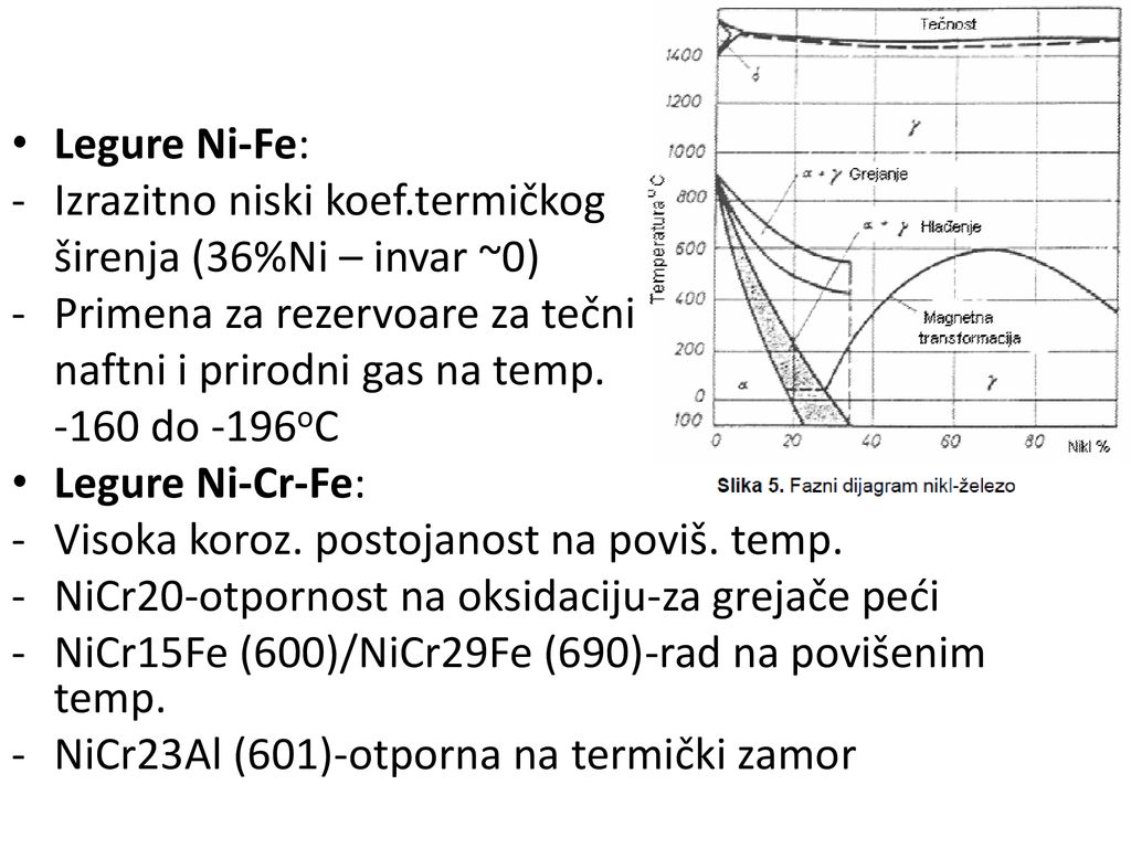 Legure Ni-Fe: Izrazitno niski koef.termičkog. širenja (36%Ni – invar ~0) Primena za rezervoare za tečni.