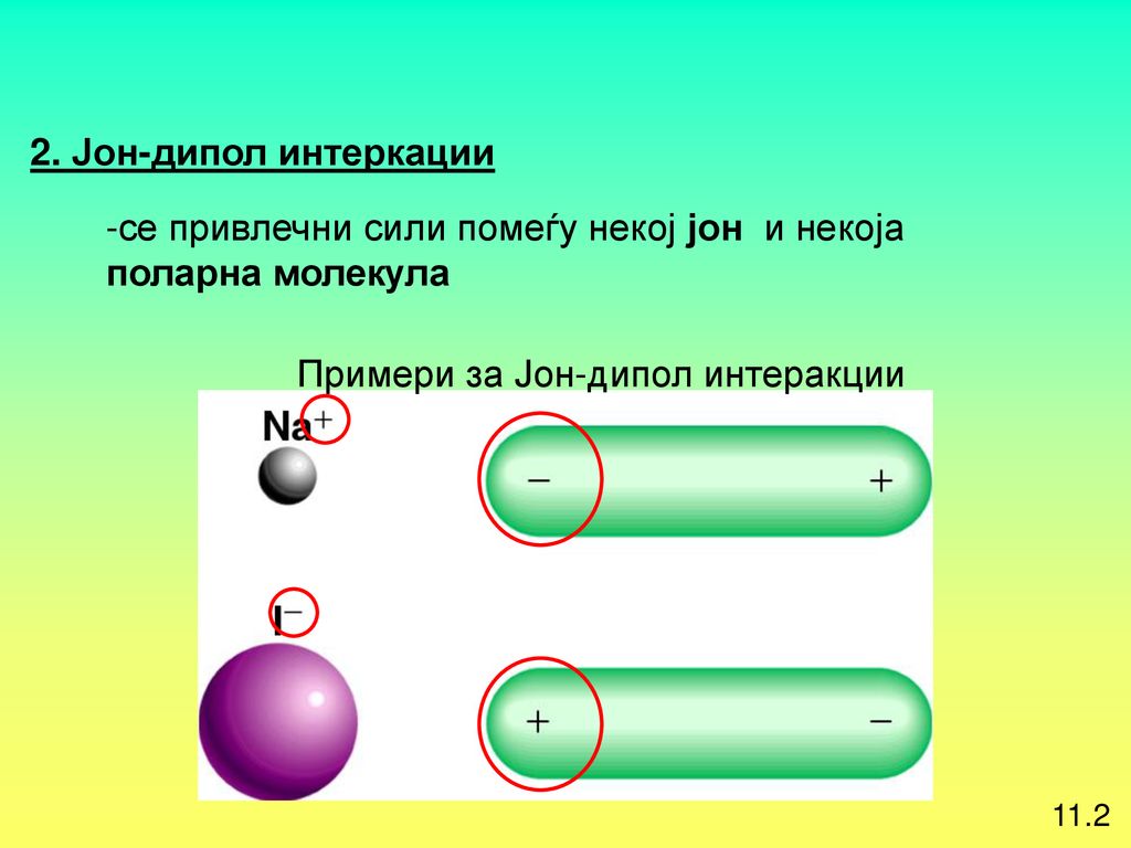 Примери за Јон-дипол интеракции