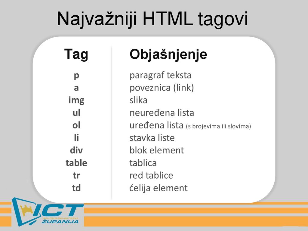 Najvažniji HTML tagovi
