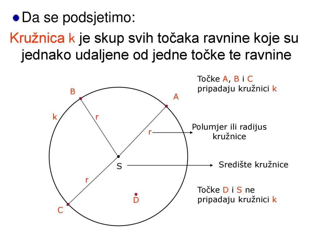 Polumjer ili radijus kružnice