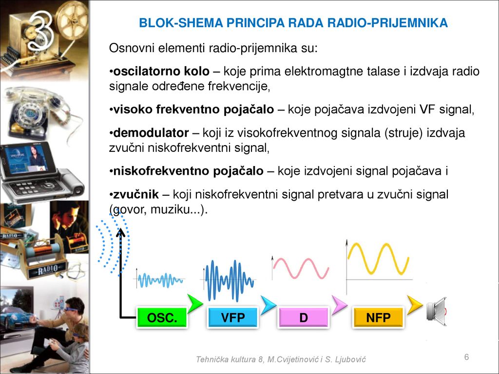 BLOK-SHEMA PRINCIPA RADA RADIO-PRIJEMNIKA