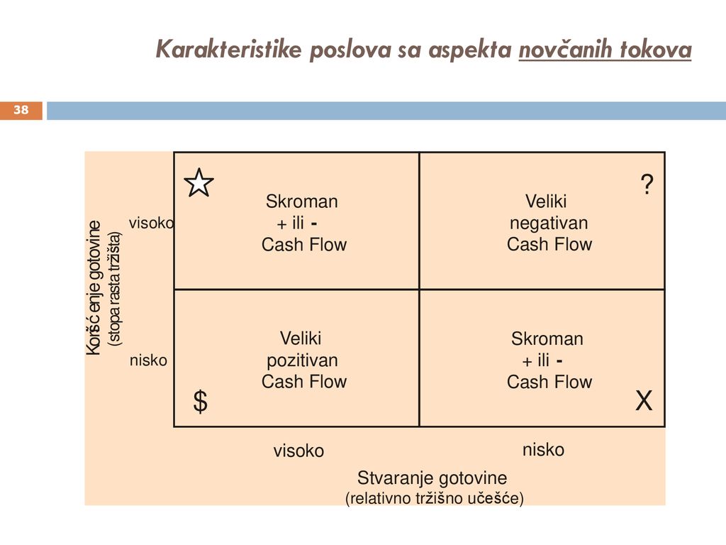 Karakteristike poslova sa aspekta novčanih tokova