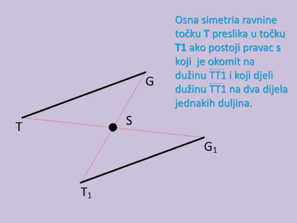 Osna simetria ravnine točku T preslika u točku T1 ako postoji pravac s koji je okomit na dužinu TT1 i koji djeli dužinu TT1 na dva dijela jednakih duljina.