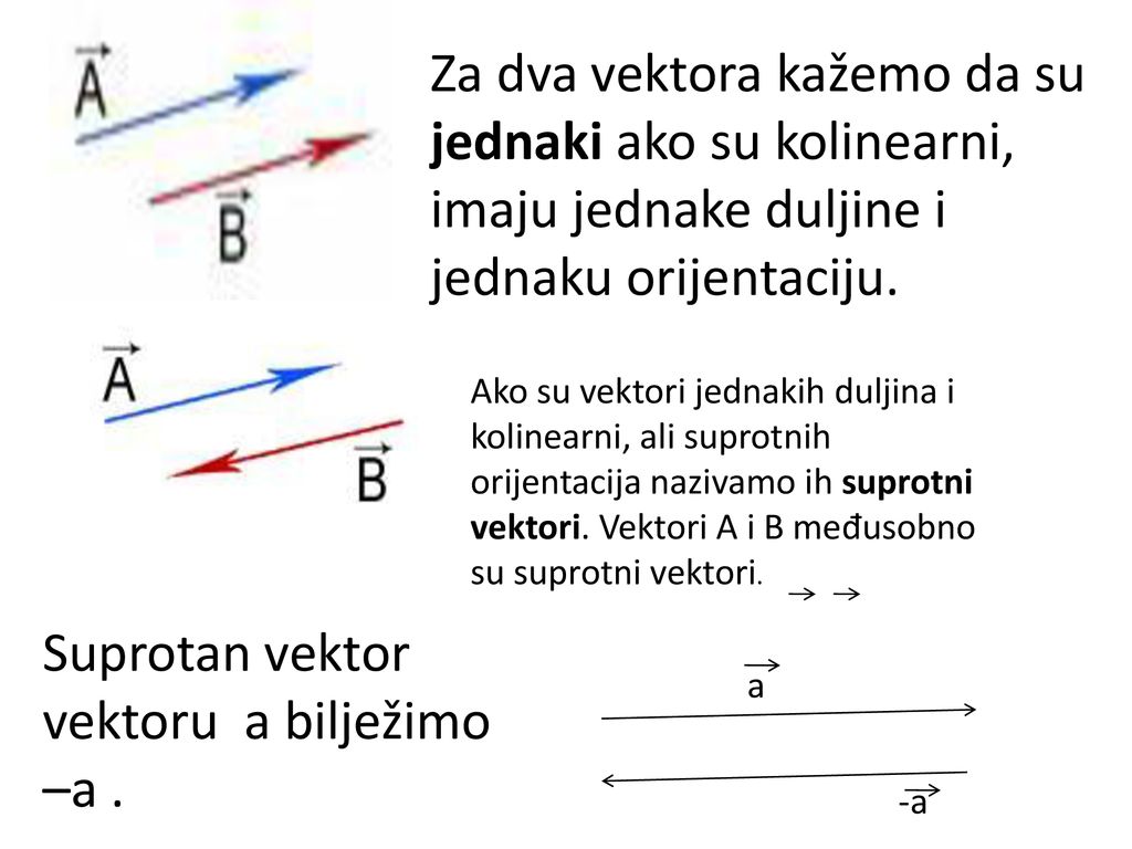Suprotan vektor vektoru a bilježimo –a .