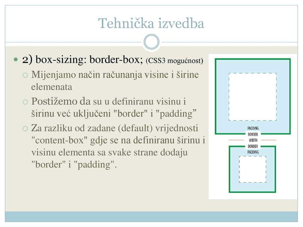 Tehnička izvedba 2) box-sizing: border-box; (CSS3 mogućnost)