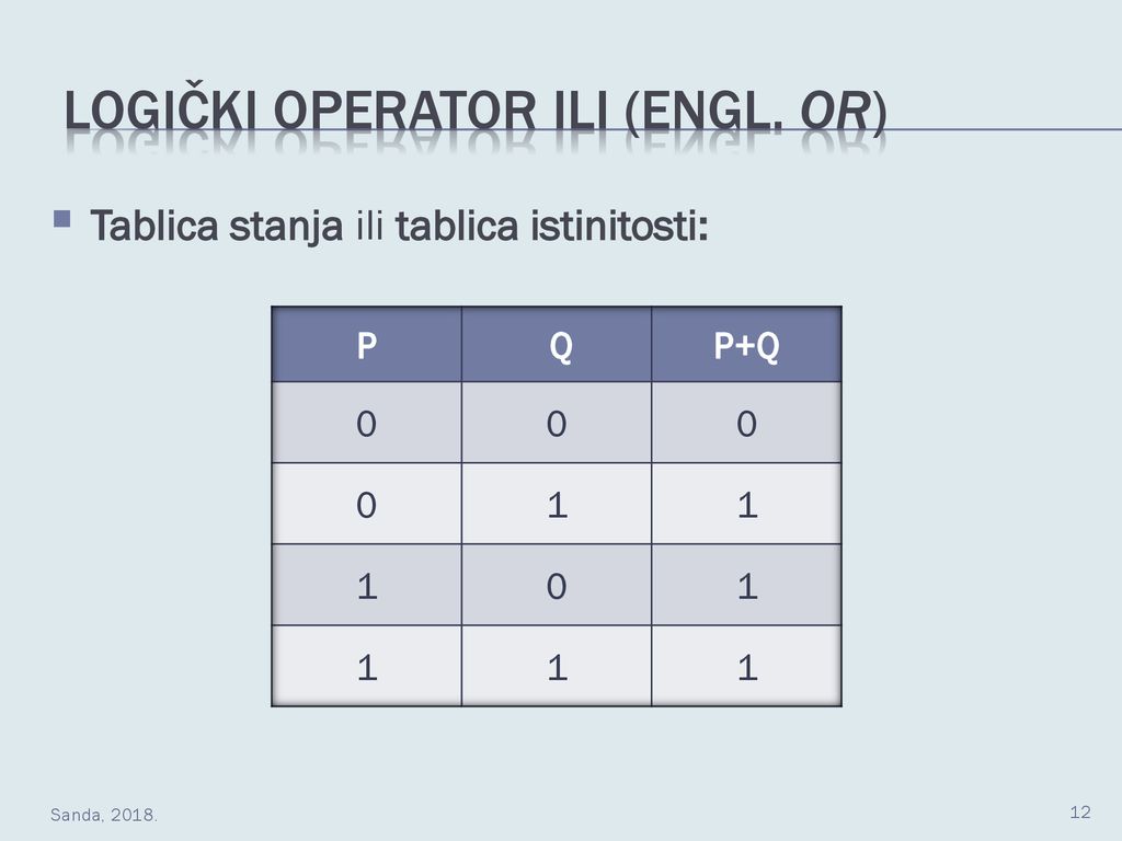 Logički operator ILI (engl. OR)
