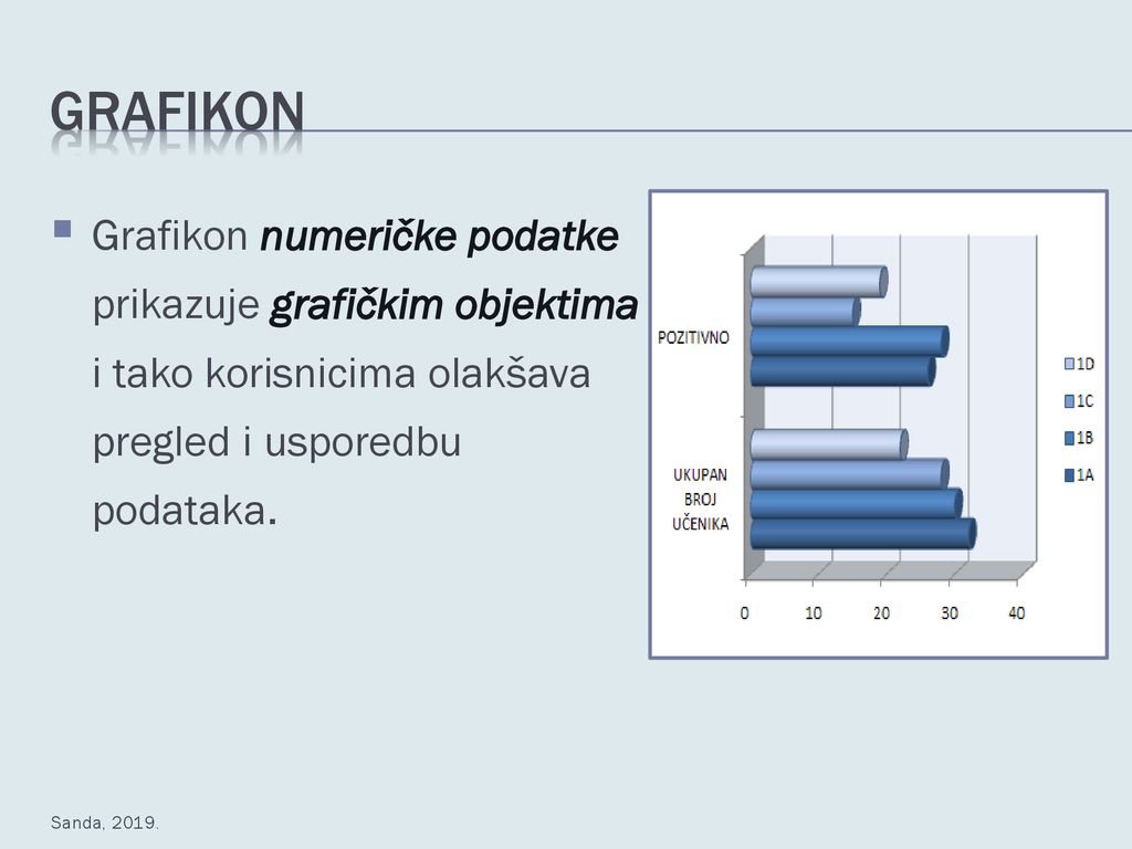Grafikon Grafikon numeričke podatke prikazuje grafičkim objektima i tako korisnicima olakšava pregled i usporedbu podataka.