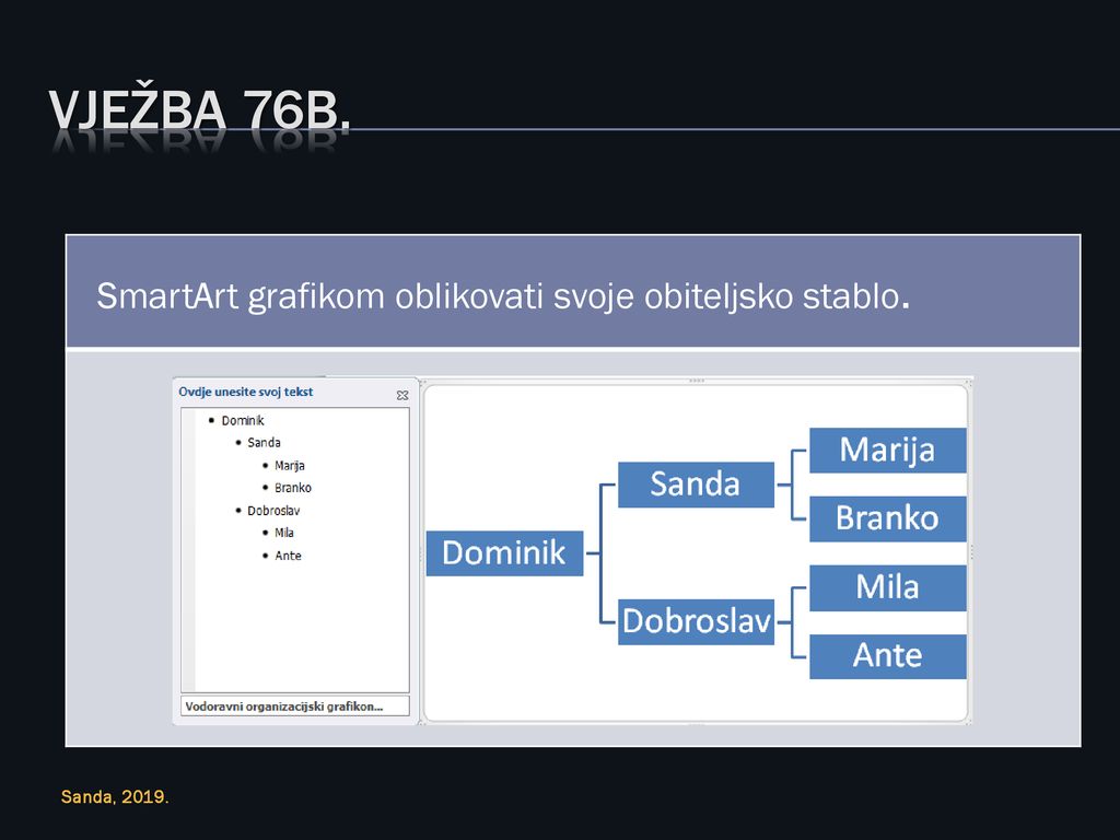 Vježba 76B. SmartArt grafikom oblikovati svoje obiteljsko stablo.