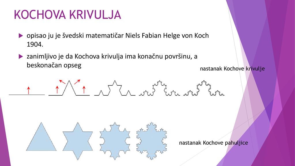 KOCHOVA KRIVULJA opisao ju je švedski matematičar Niels Fabian Helge von Koch