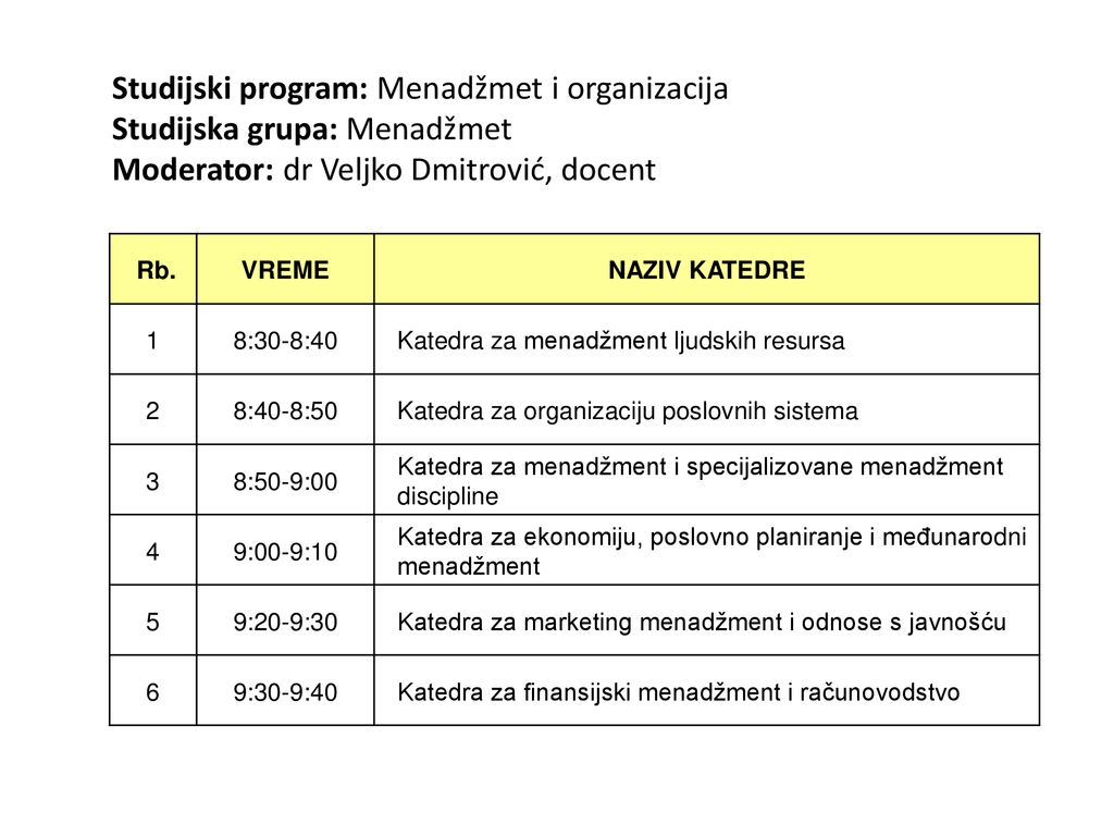 Studijski program: Menadžmet i organizacija Studijska grupa: Menadžmet Moderator: dr Veljko Dmitrović, docent