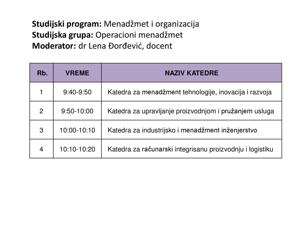 Studijski program: Menadžmet i organizacija Studijska grupa: Operacioni menadžmet Moderator: dr Lena Đorđević, docent