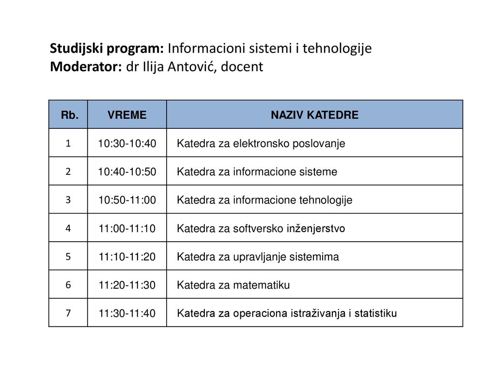 Studijski program: Informacioni sistemi i tehnologije Moderator: dr Ilija Antović, docent