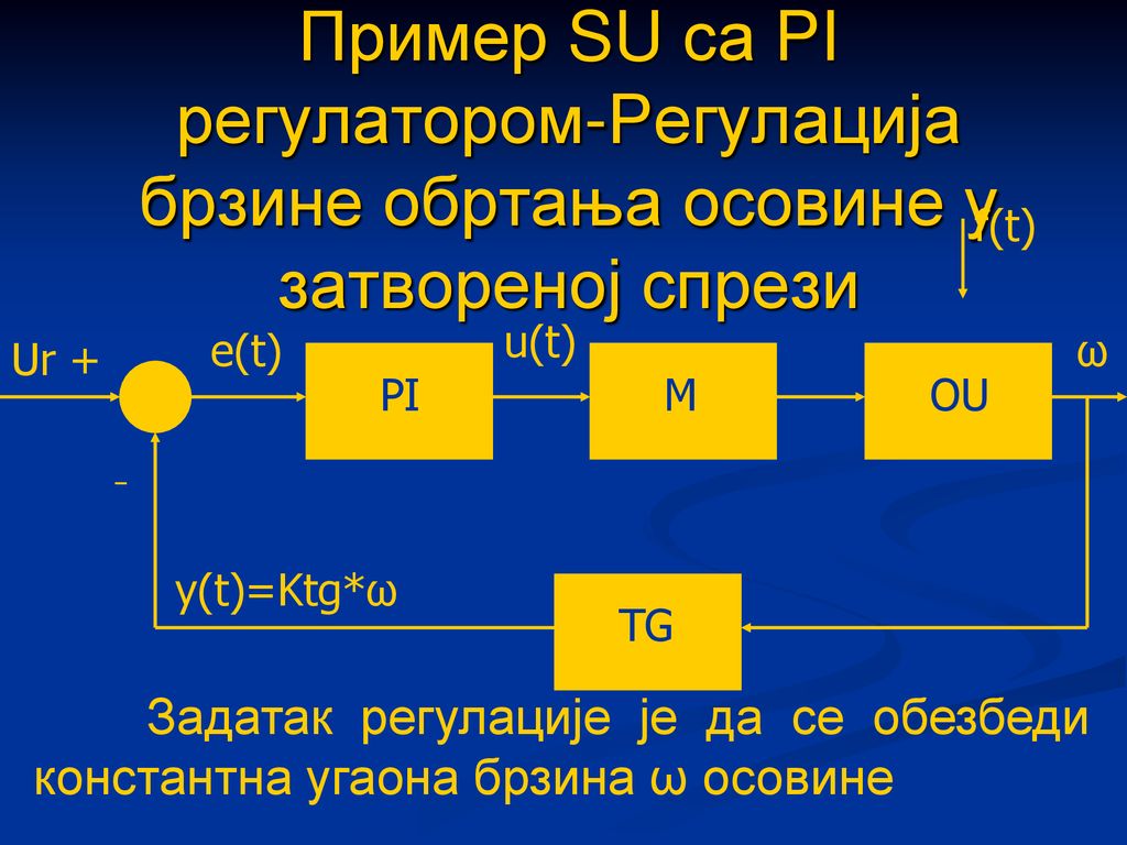 Пример SU са PI регулатором-Регулација брзине обртања осовине у затвореној спрези