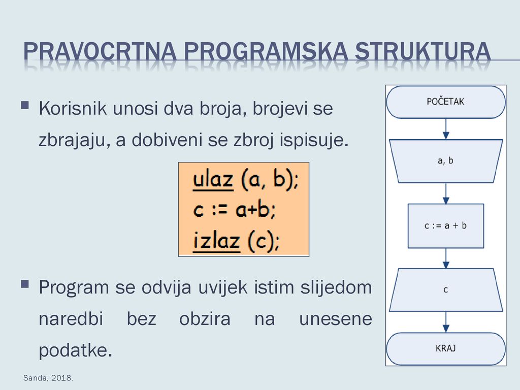 Pravocrtna programska struktura